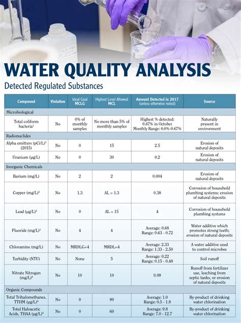 portland water testing results